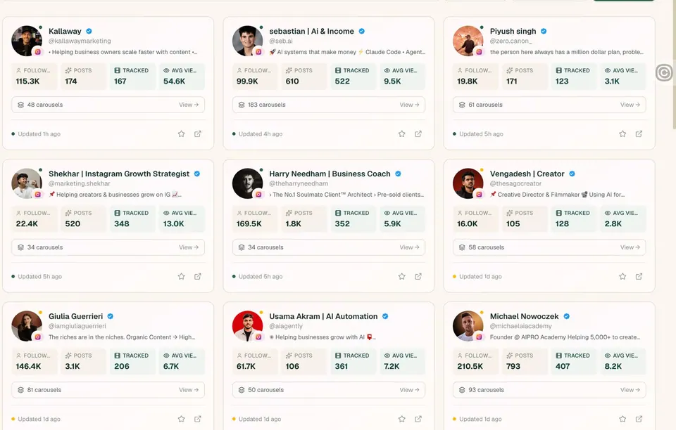 Dashboard tracking competitor accounts and sorting their posts by performance